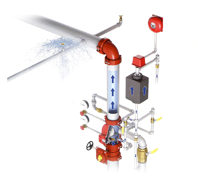 Islak Alarm Vana Sistemi (Wet Alarm System)